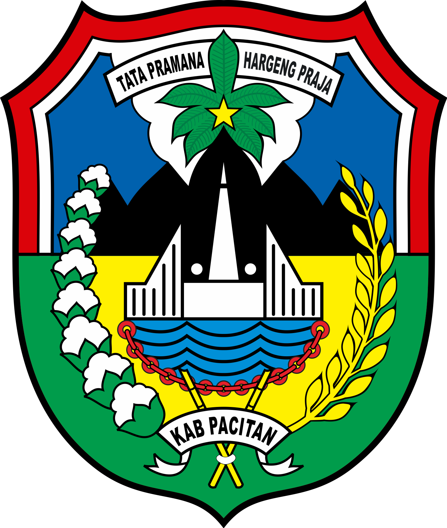 Pemdes Karanganyar Pacitan